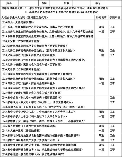 西南交通大学家庭经济困难学生困难原因调查表word文档免费下载文档大全