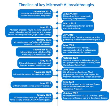 Azure OpenAI Service Now Generally Available - Serverless Solutions