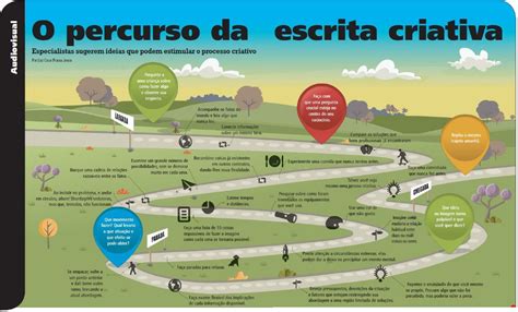 O Passo A Passo Para Ter Uma Escrita Criativa Revista L Ngua