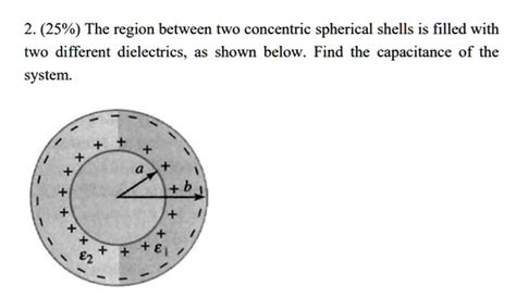 2 25 The Region Between Two Concentric Spherical Shells Is Filled