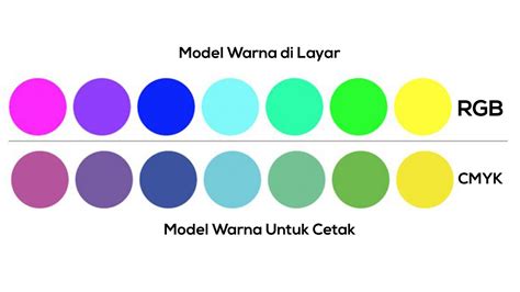 Mengenal Perbedaan Dalam Warna Cmyk Dan Rgb