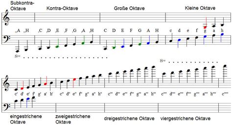 U Meyer Musiklehre Grundlagen Bassschl Ssel