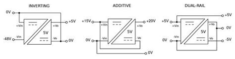 Understanding Isolation In Dcdc Converters Recom