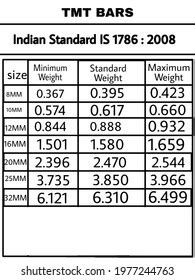 Tmt Bars Images, Stock Photos & Vectors | Shutterstock