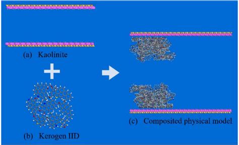 Figure From A Review Of Molecular Models For Gas Adsorption In Shale