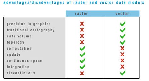 Svg Image Advantages And Disadvantages 175 Best Free SVG File