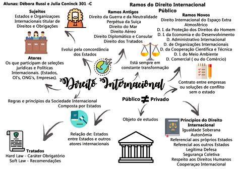 Quais são as principais fontes de direito internacional Artofit