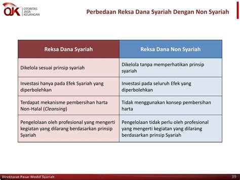 Perbedaan Pasar Modal Syariah Dan Konvensional Biaya Pendidikan