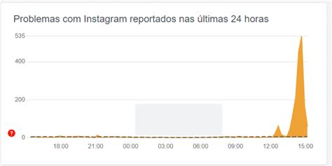 Instagram Apresenta Instabilidade Nesta Segunda Feira 16 Olhar Digital