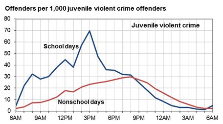 Preventing Juvenile Delinquency Through Sports – Eugene Civic Alliance