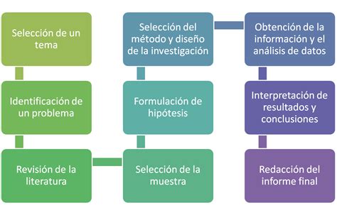 Changing The Way You Learn Note