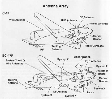 dc3tec