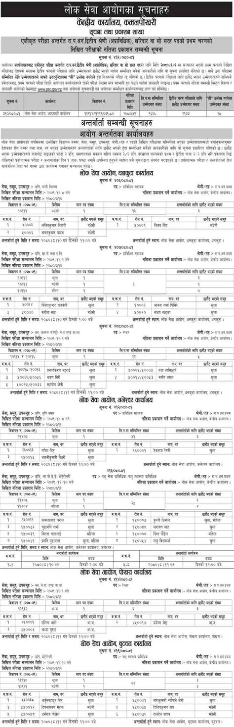 Lok Sewa Aayog Psc Job Vacancy Result Exam Routine Interview Bulletin