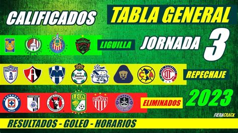 🔥 Tabla De Posiciones Y Resultados Jornada 2 Liga Mx Clausura 2023