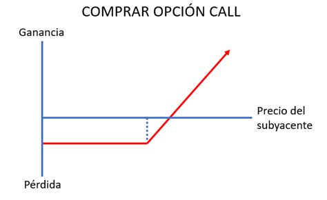 Opciones Call Y Put Ejemplos