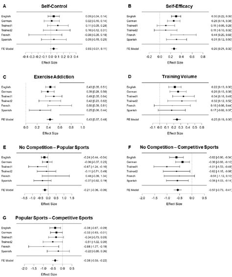 Meta-analysis of the Pearson correlations between the MoB scale and ...