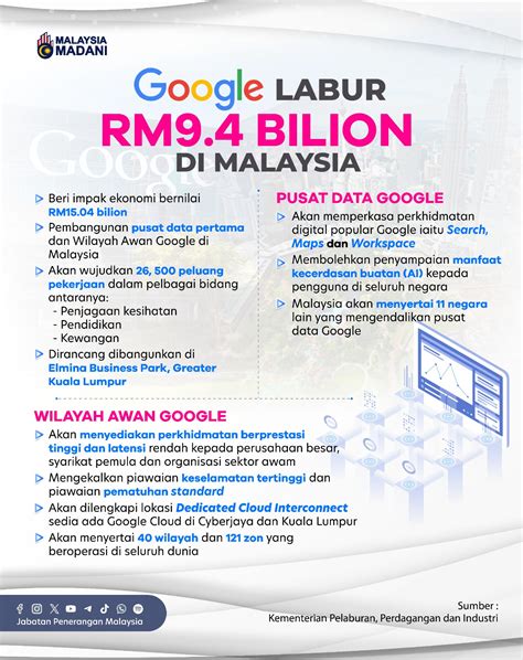 Google Labur Rm Bilion Di Malaysia Portal Rasmi Jabatan Penerangan