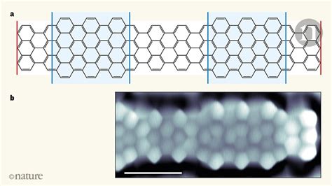 Topological states engineered in narrow strips of graphene