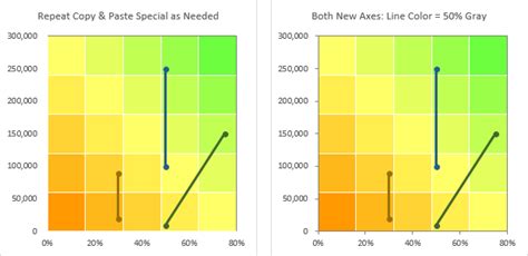 Risk Matrix Charts In Excel Risk Matrix Excel Chart Images