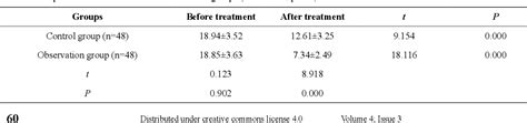 Table 1 From Effects Of Intravenous Thrombolytic Therapy With Alteplase