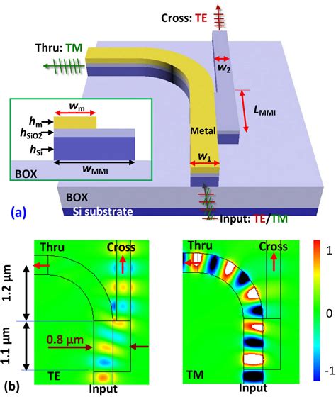 Integrated Circuits With Silicon Hybrid Plasmonic Waveguides