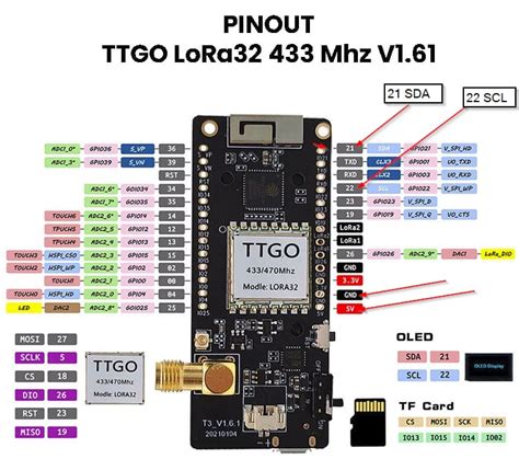 LilyGO TTGO T3 LoRa32 433MHz V1 6 1 ESP32 As 433RF Reciever ESPHome