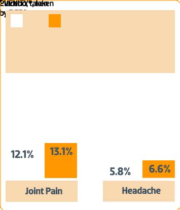 Side Effects | EVENITY® (romosozumab-aqqg)