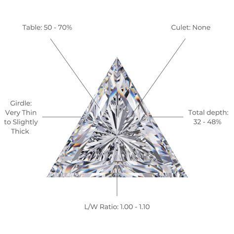 Trillion Cut Diamond Guide | Diamond Buzz