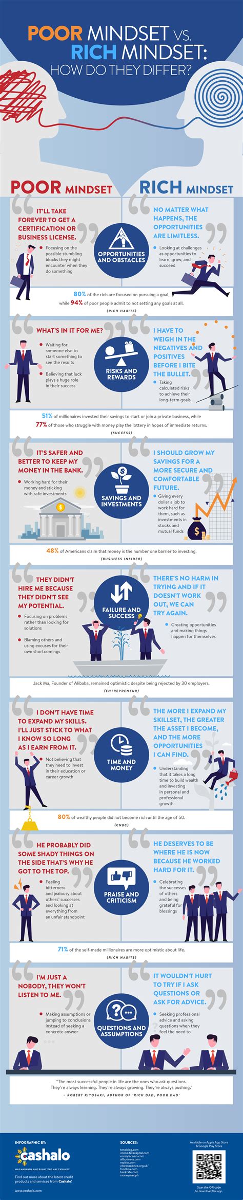 Poor Mindset Vs Rich Mindset How Do They Differ Cashalo