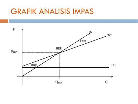 Cara Buat Grafik Bep Break Even Point Bep Rumus Contoh Hingga