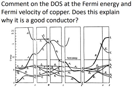 Solved Comment On The DOS At The Fermi Energy And Fermi Chegg