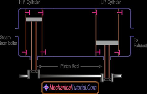 Steam Engine Diagram - exatin.info