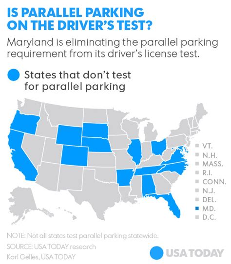 New Jersey Driving Test Parallel Parking Dimensions