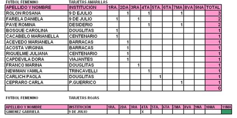 Futbol Infanto Juvenil Pergamino Futbol Femenino Resultados Tabla