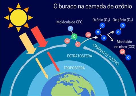 O Que Efeito Estufa E Como Ele Funciona Resumo De Geografia Enem