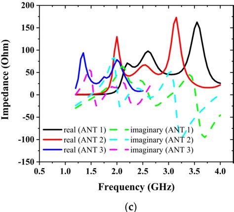 Figure 5 From Design Of A Low Profile Wideband Magnetoelectric Dipole