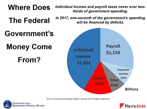 Tax Day 2017: Charts to Explain Our Tax System-2017-04-18