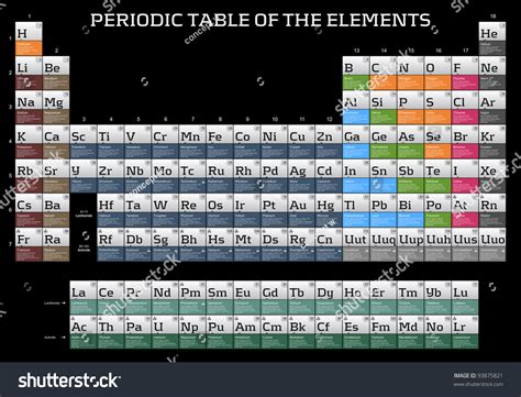 Periodic Table Of Elements Desktop