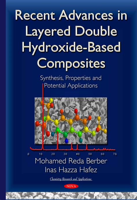 Recent Advances in Layered Double Hydroxide-Based Composites: Synthesis ...