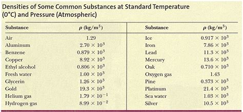 Solved: Calculate The Average Density Of The Following Ast... | Chegg.com