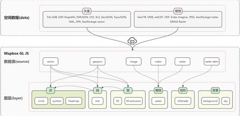 空间数据 Mapbox GL JS Cookbook