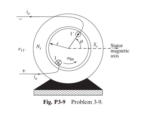 assume  field distribution produced   stator cheggcom