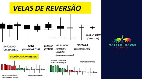 CANDLESTICKS FORMANDO SEQUÊNCIA DE REVERSÃO Analise Técnica YouTube