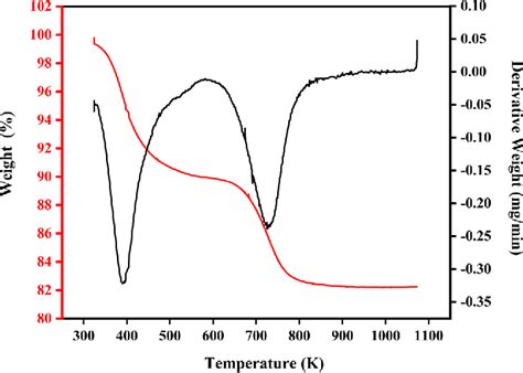 Figure From Study Of Rho Zeolite With Different Cations For Co Co