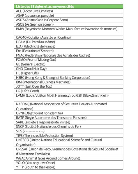 Naming De Marque Sigles Et Acronymes