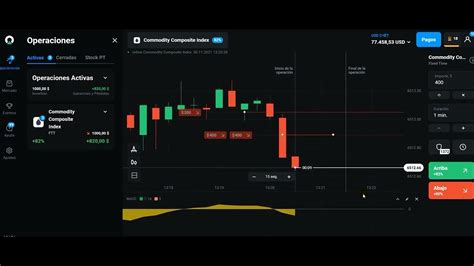 Estrategia PRINCIPIANTES Soportes Y Resistencia Para Todos Los Broker