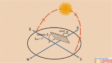 Optimiza El ángulo De Tus Placas Solares Con Algoritmos En Matlab