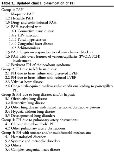 Pulmonary Hypertension Cardio Guide