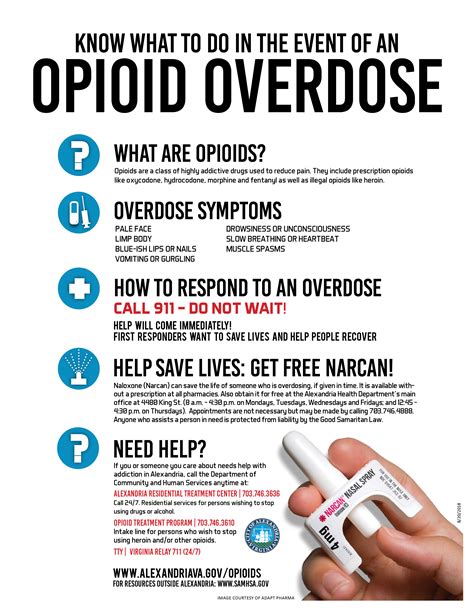 How To Spot An Opioid Overdose City Of Alexandria Va