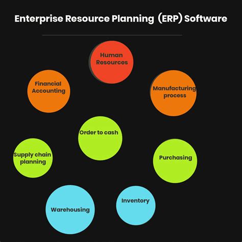 34 Free Open Source And Top Enterprise Resource Planning Erp